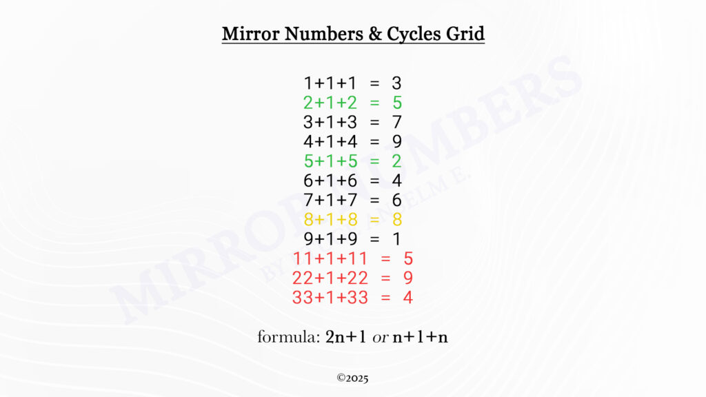 the numerology api