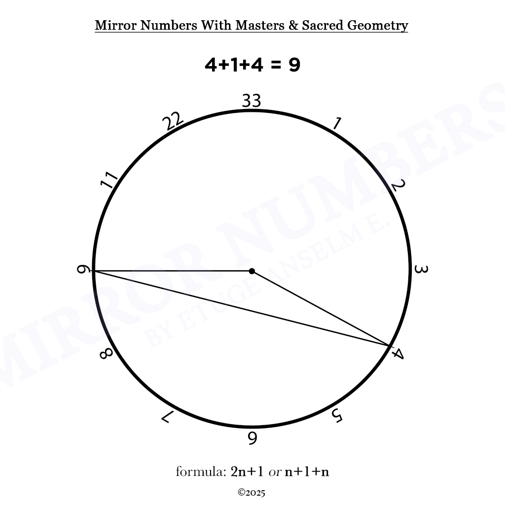 mirror numbers and cycles: novel extensions in numerological analysis mirror numbers and cycles: novel extensions in numerological analysis
