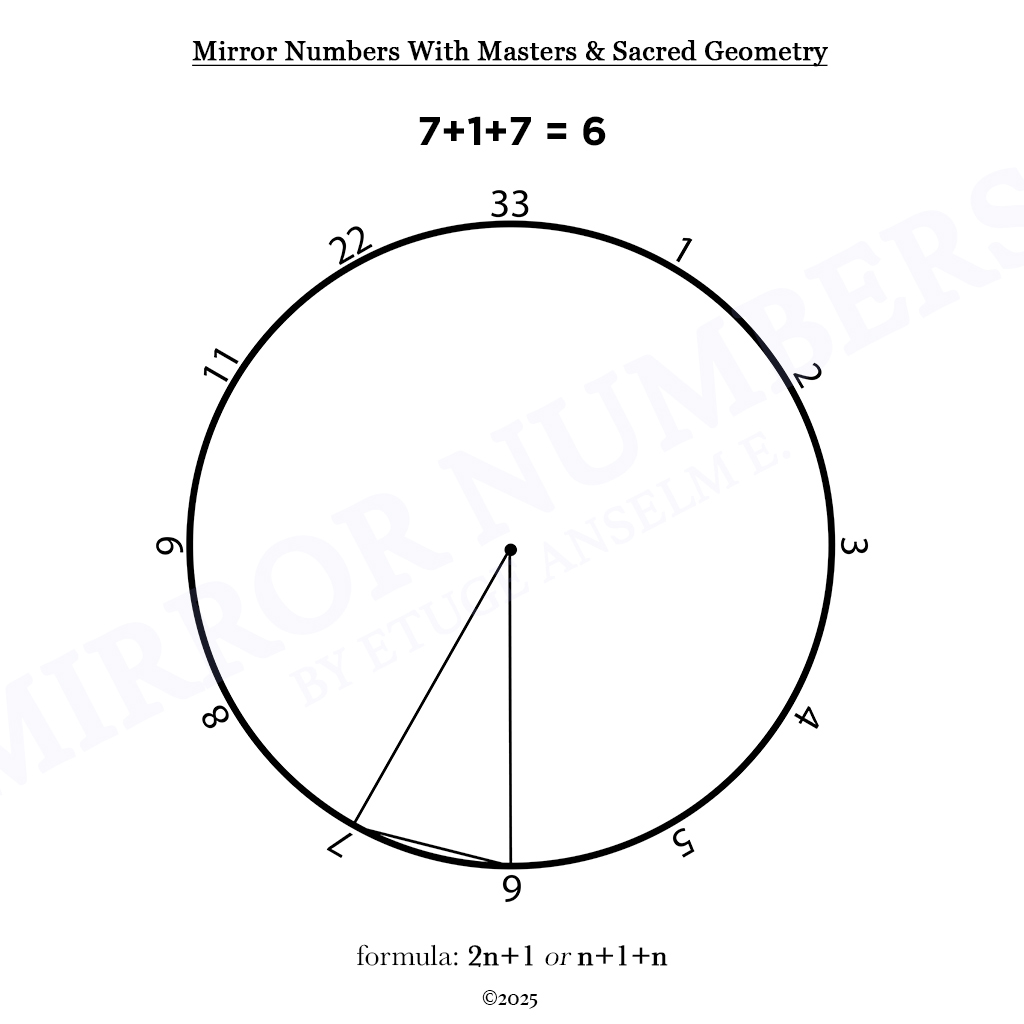 mirror numbers and cycles: novel extensions in numerological analysis mirror numbers and cycles: novel extensions in numerological analysis