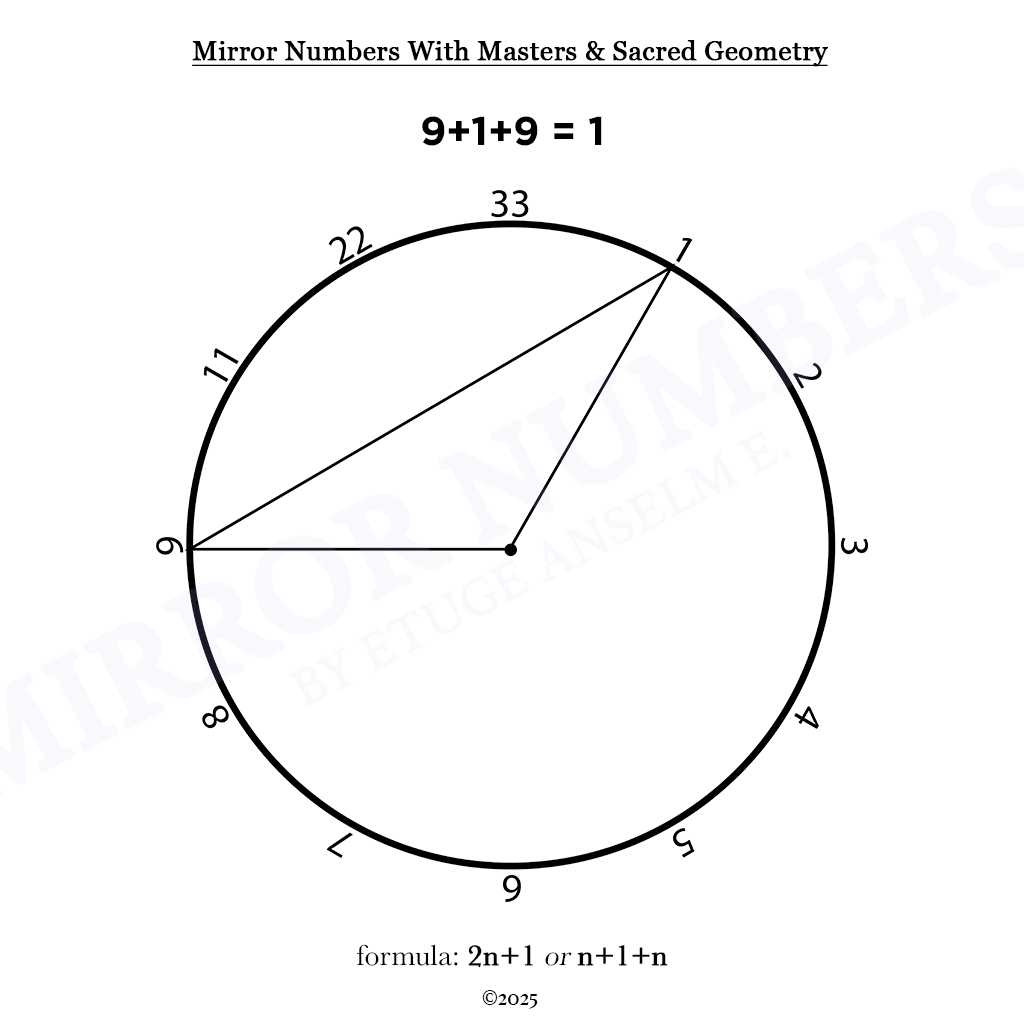 mirror numbers and cycles: novel extensions in numerological analysis mirror numbers and cycles: novel extensions in numerological analysis