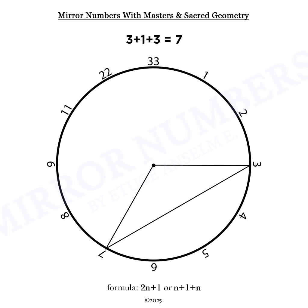 mirror numbers and cycles: novel extensions in numerological analysis mirror numbers and cycles: novel extensions in numerological analysis