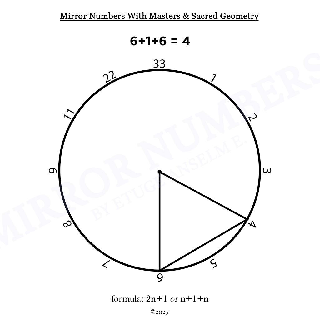 mirror numbers and cycles: novel extensions in numerological analysis mirror numbers and cycles: novel extensions in numerological analysis