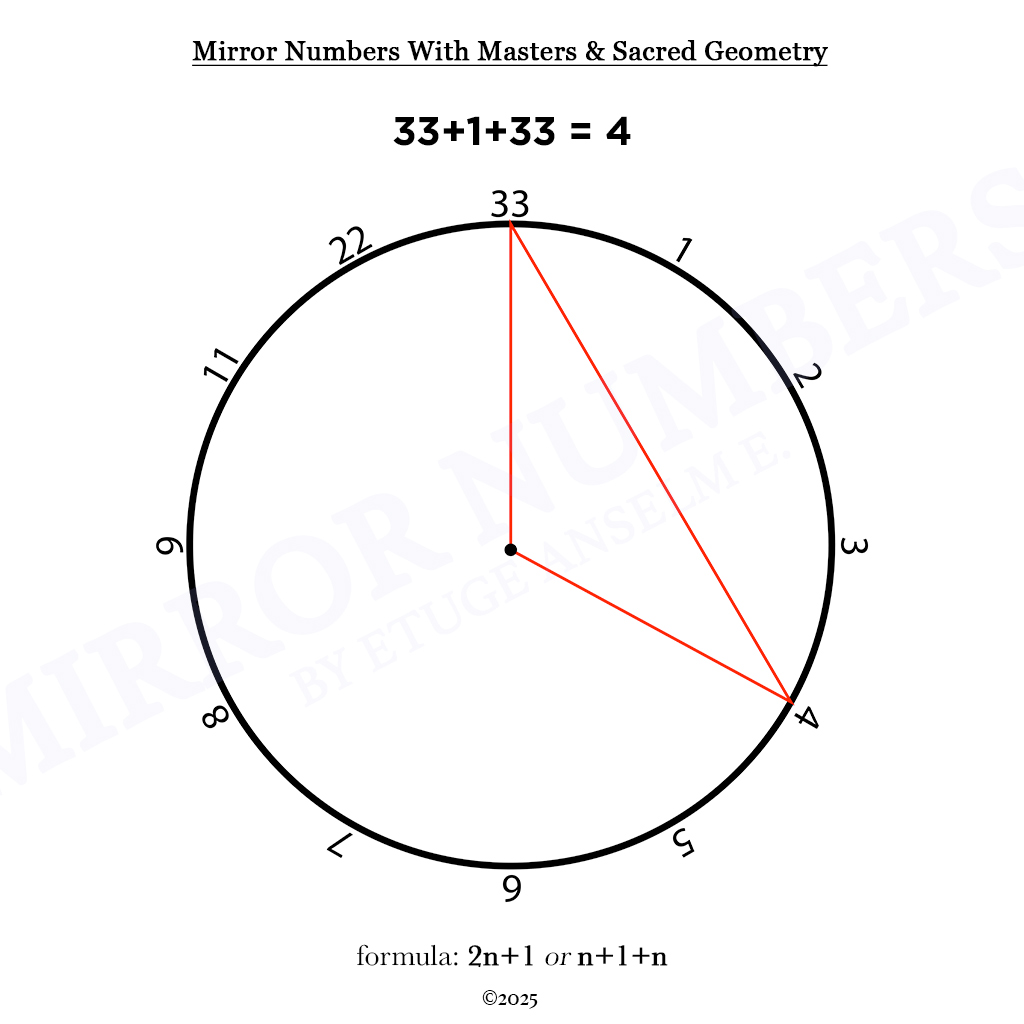 mirror numbers and cycles: novel extensions in numerological analysis mirror numbers and cycles: novel extensions in numerological analysis