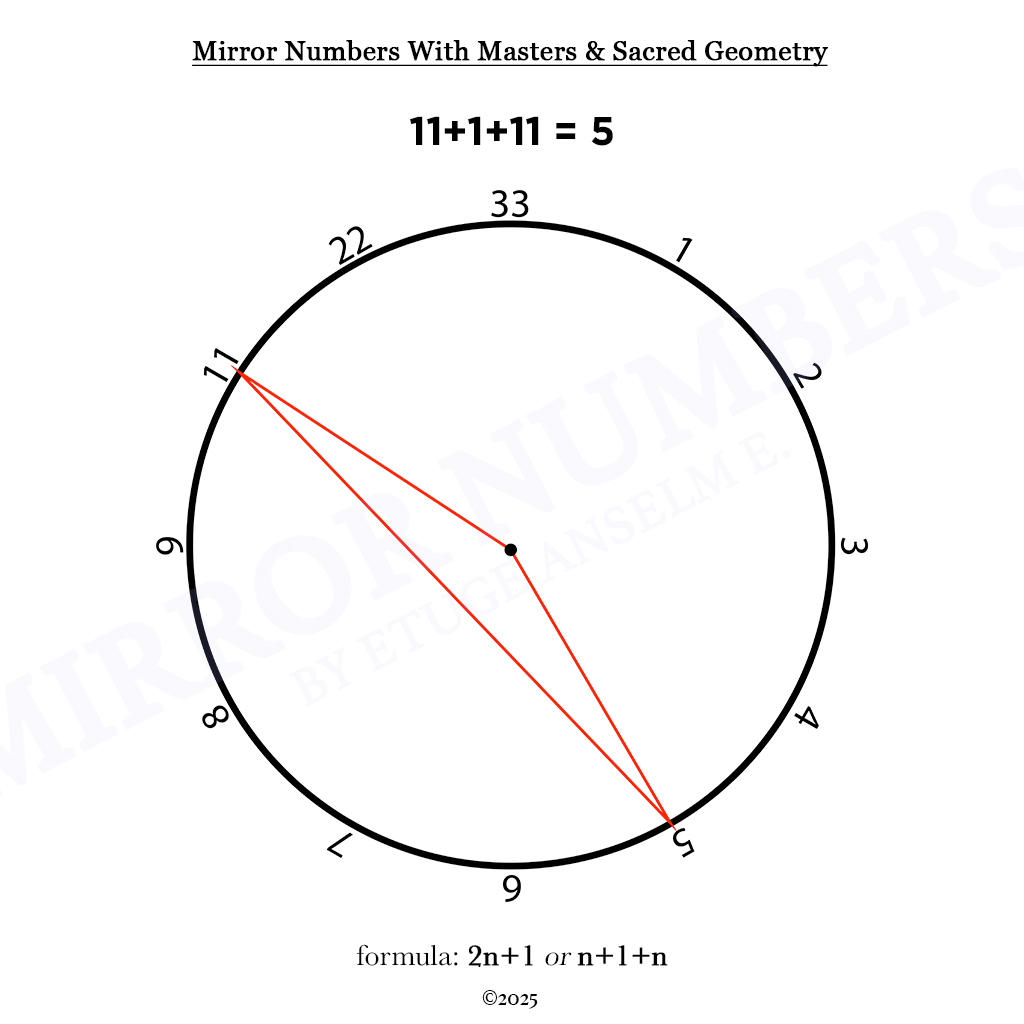 mirror numbers and cycles: novel extensions in numerological analysis mirror numbers and cycles: novel extensions in numerological analysis