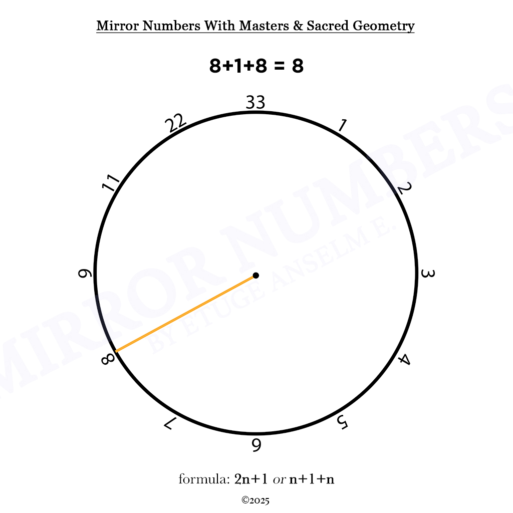 mirror numbers and cycles: novel extensions in numerological analysis mirror numbers and cycles: novel extensions in numerological analysis