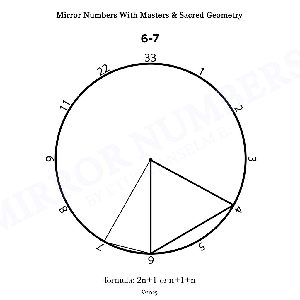 mirror numbers and cycles: novel extensions in numerological analysis mirror numbers and cycles: novel extensions in numerological analysis