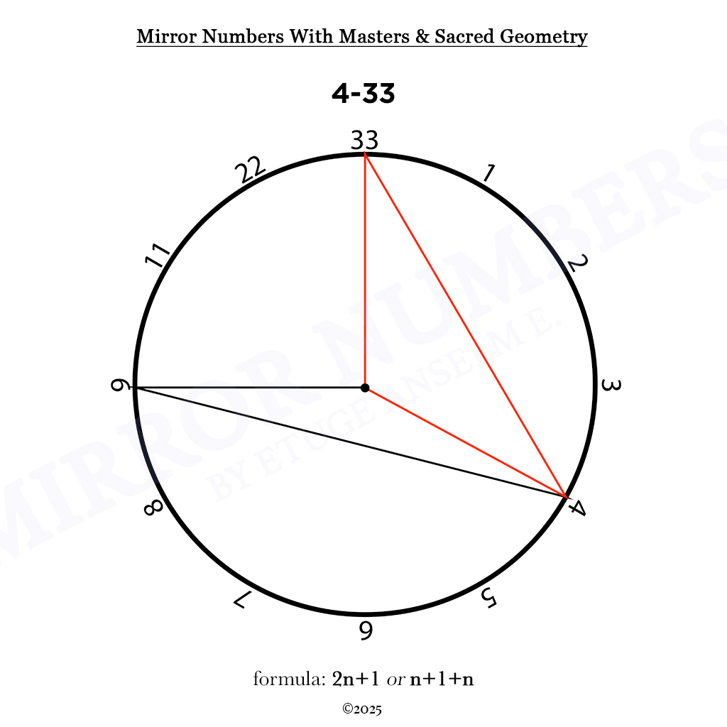 mirror numbers and cycles: novel extensions in numerological analysis mirror numbers and cycles: novel extensions in numerological analysis