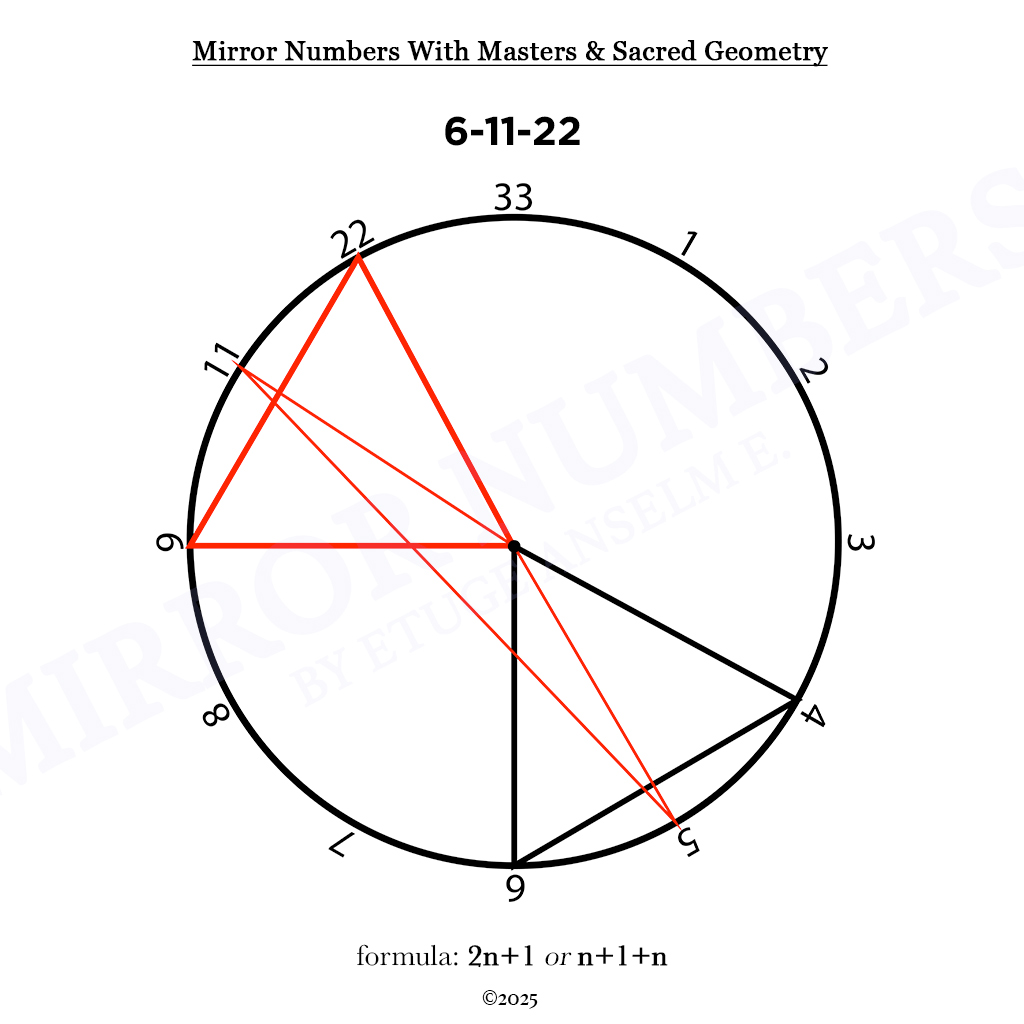 mirror numbers and cycles: novel extensions in numerological analysis mirror numbers and cycles: novel extensions in numerological analysis