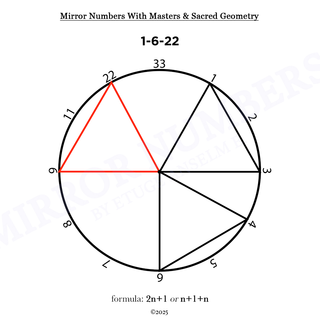 mirror numbers and cycles: novel extensions in numerological analysis mirror numbers and cycles: novel extensions in numerological analysis