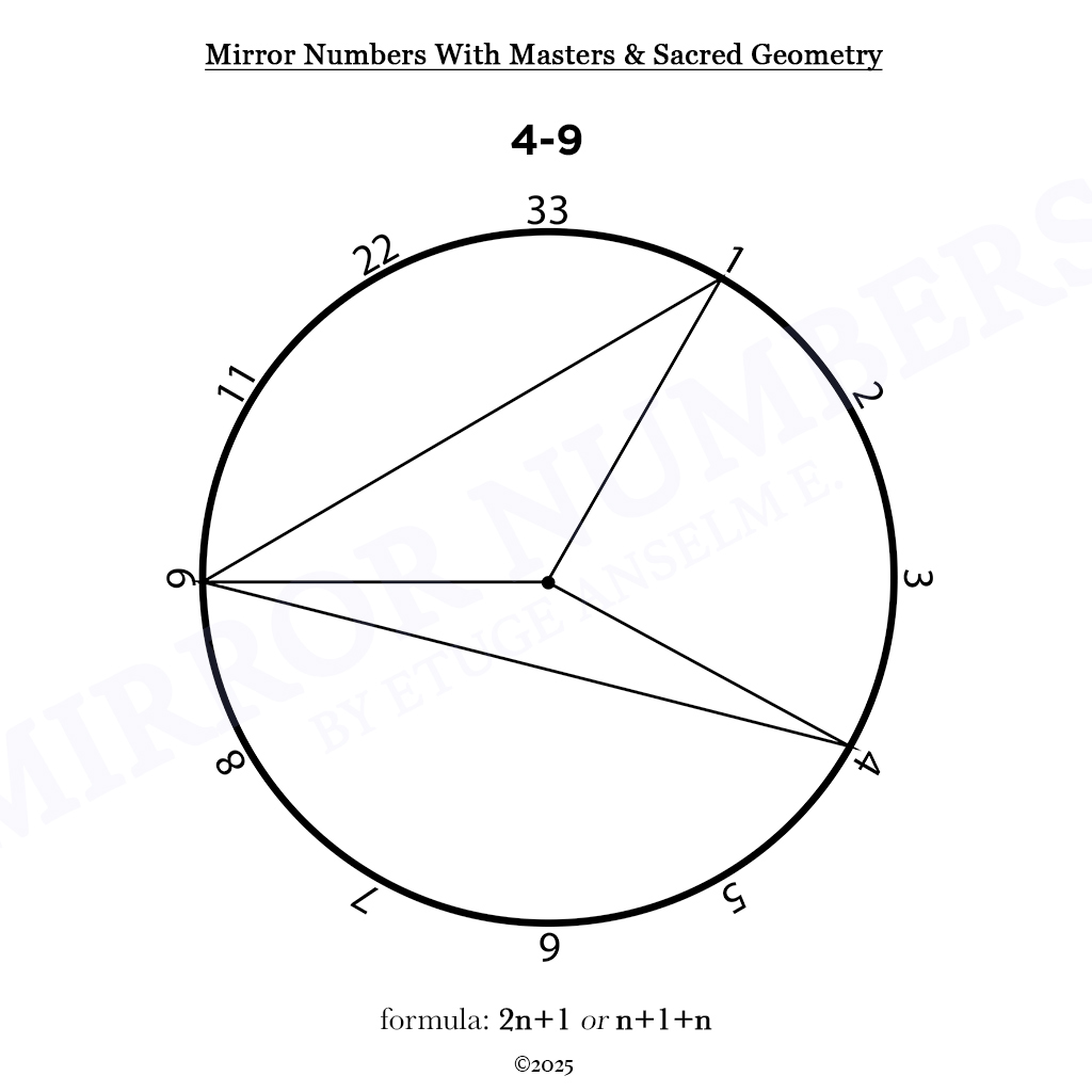 mirror numbers and cycles: novel extensions in numerological analysis mirror numbers and cycles: novel extensions in numerological analysis