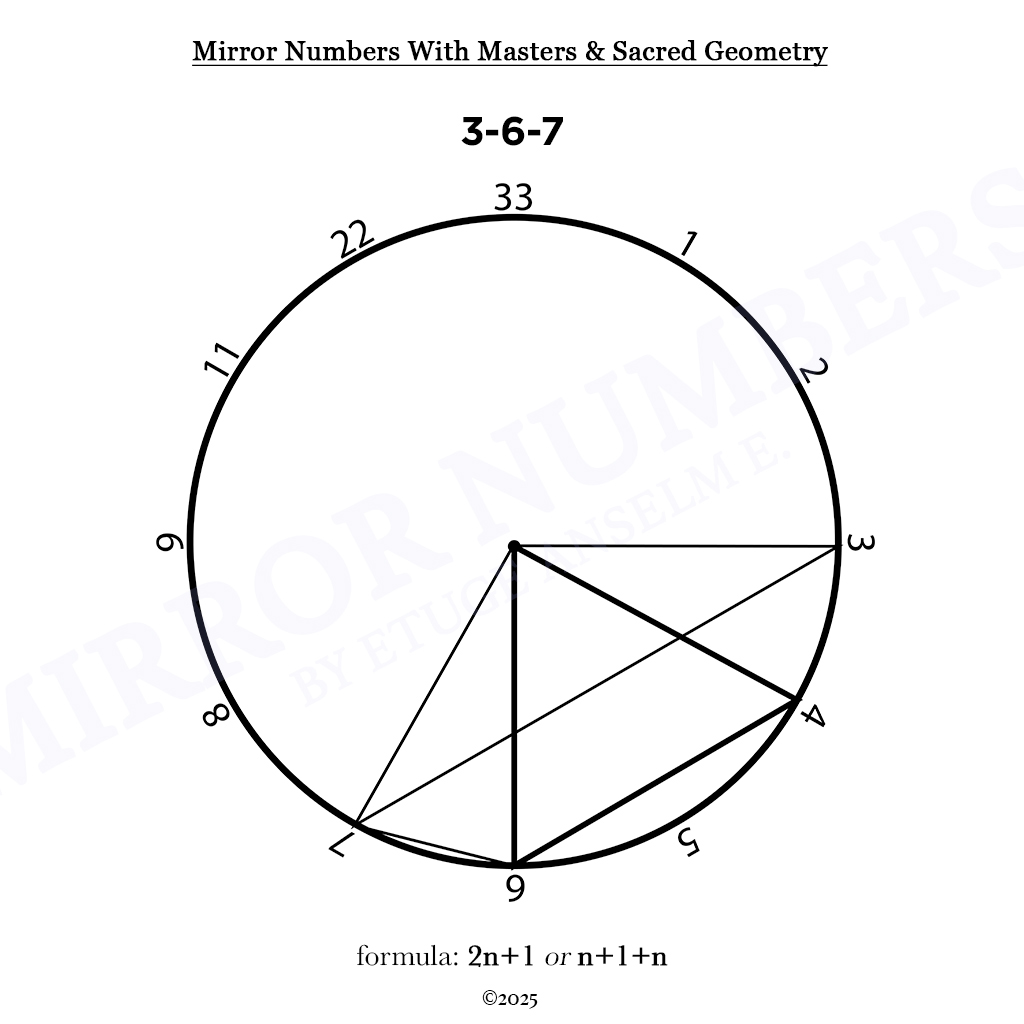 mirror numbers and cycles: novel extensions in numerological analysis mirror numbers and cycles: novel extensions in numerological analysis