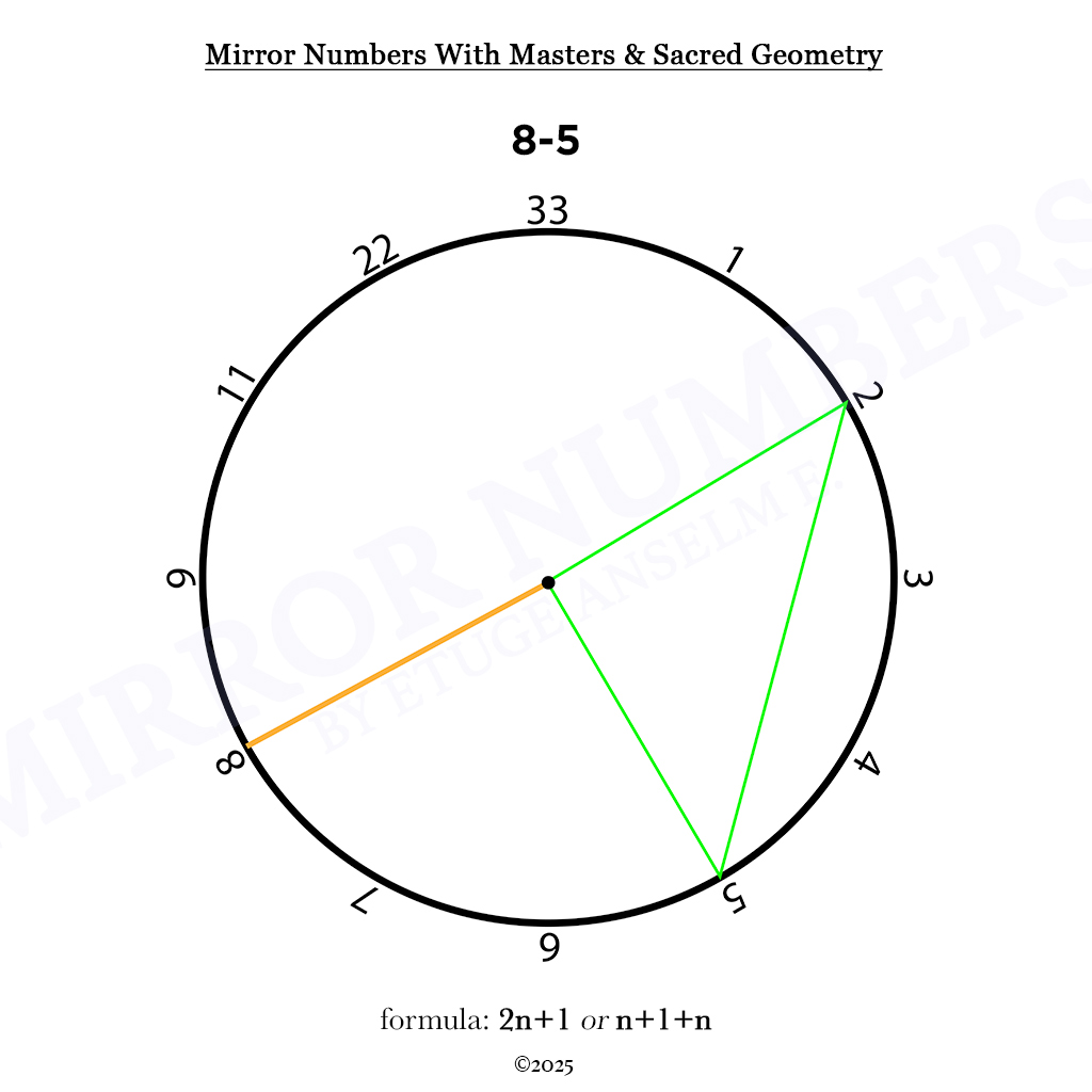 mirror numbers and cycles: novel extensions in numerological analysis mirror numbers and cycles: novel extensions in numerological analysis