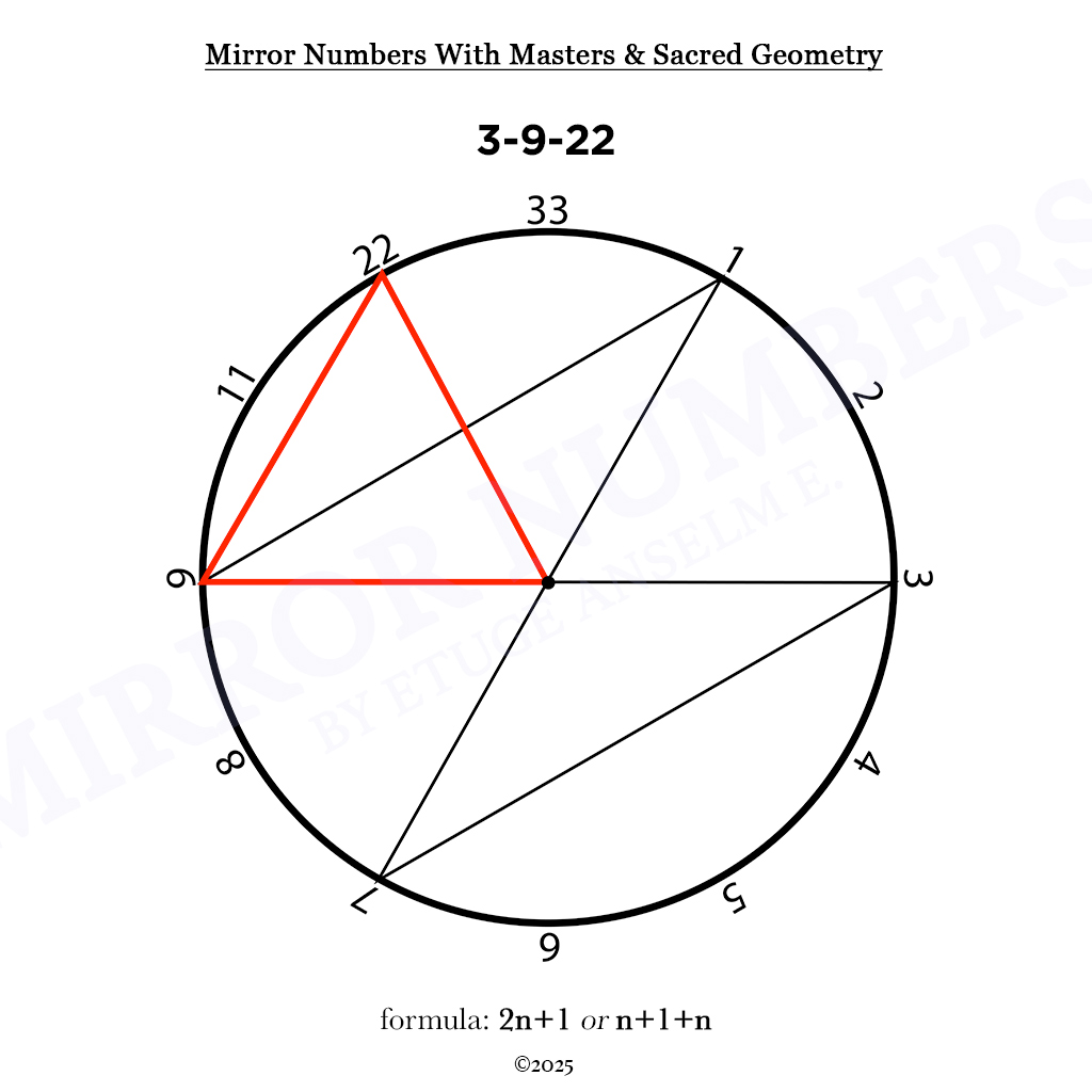 mirror numbers and cycles: novel extensions in numerological analysis mirror numbers and cycles: novel extensions in numerological analysis