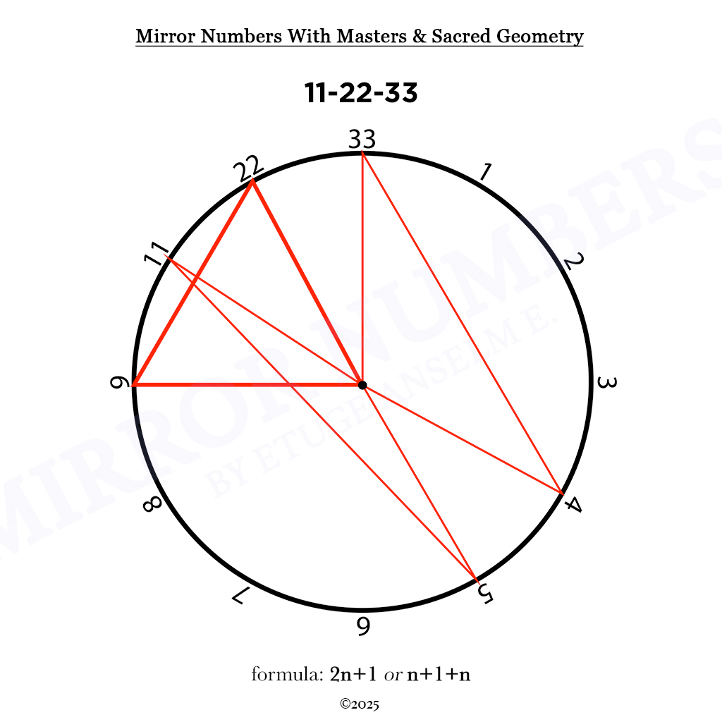 mirror numbers and cycles: novel extensions in numerological analysis mirror numbers and cycles: novel extensions in numerological analysis