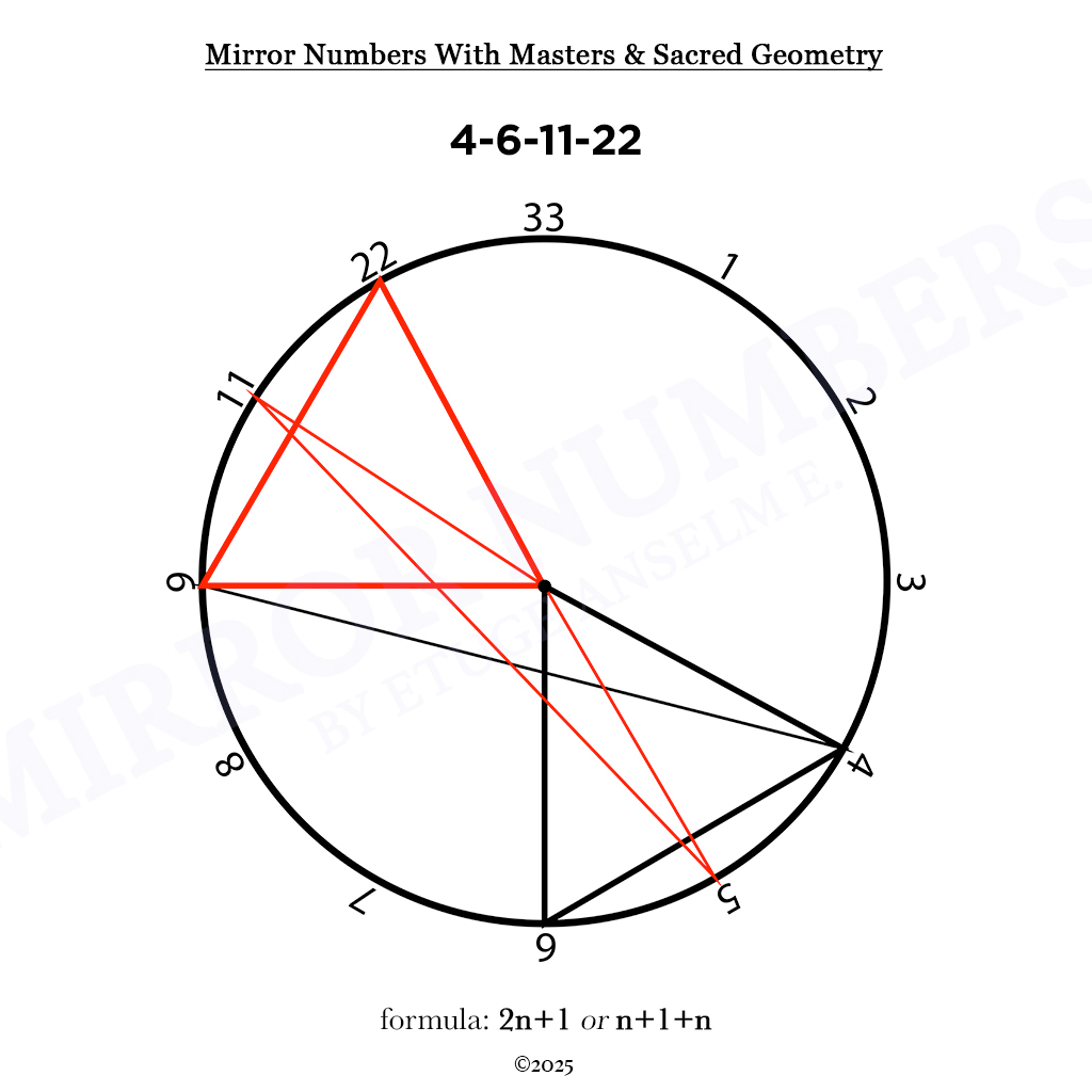 mirror numbers and cycles: novel extensions in numerological analysis mirror numbers and cycles: novel extensions in numerological analysis