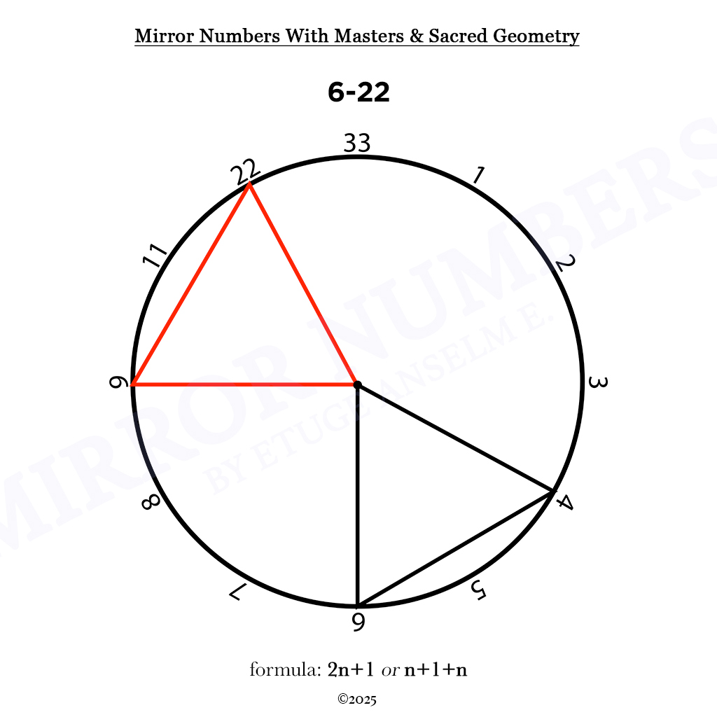 mirror numbers and cycles: novel extensions in numerological analysis mirror numbers and cycles: novel extensions in numerological analysis