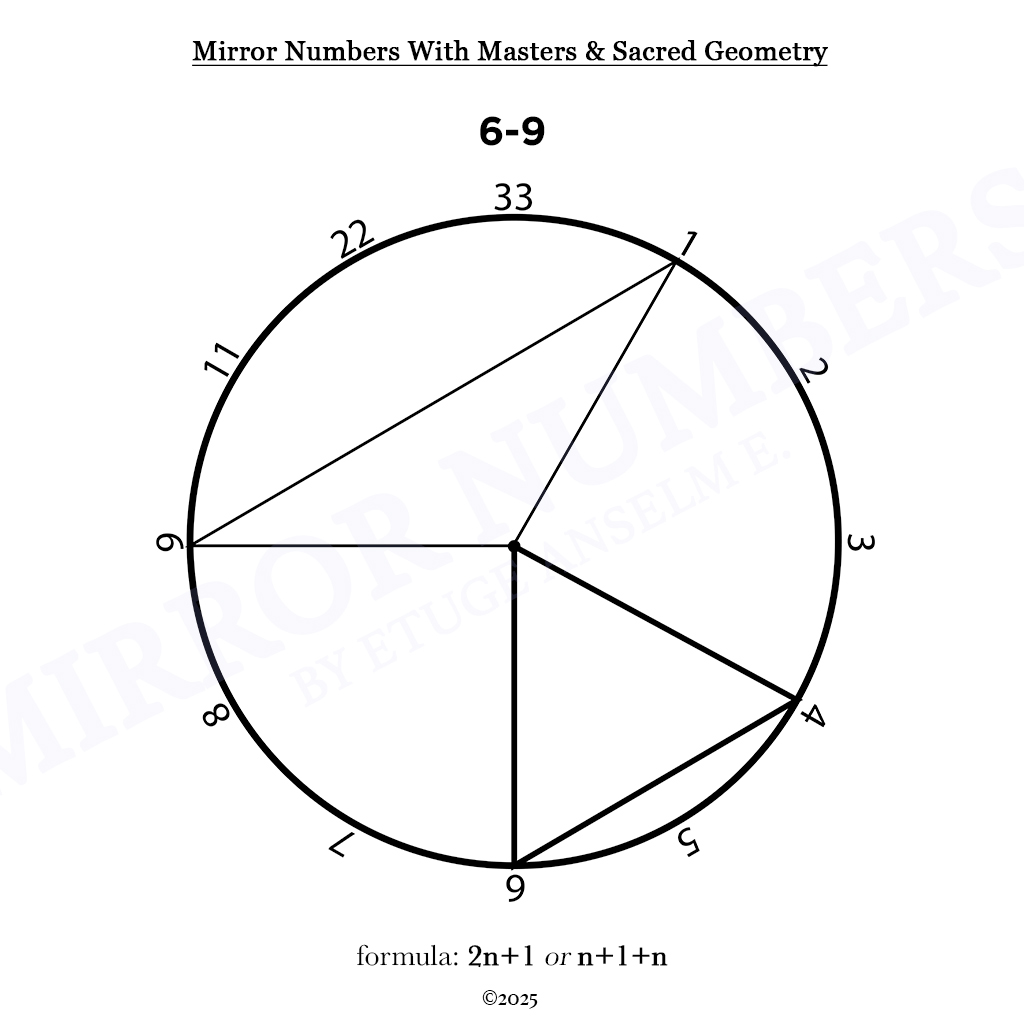 mirror numbers and cycles: novel extensions in numerological analysis mirror numbers and cycles: novel extensions in numerological analysis