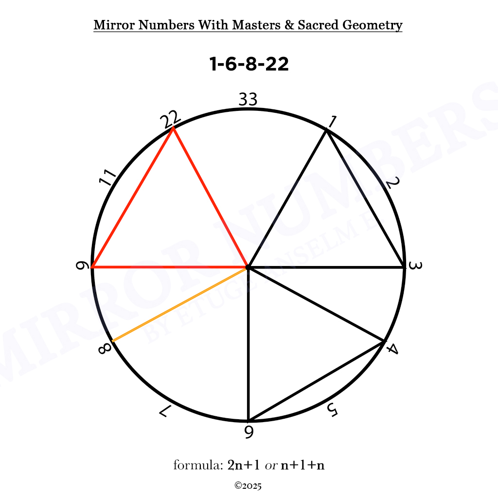 mirror numbers and cycles: novel extensions in numerological analysis mirror numbers and cycles: novel extensions in numerological analysis
