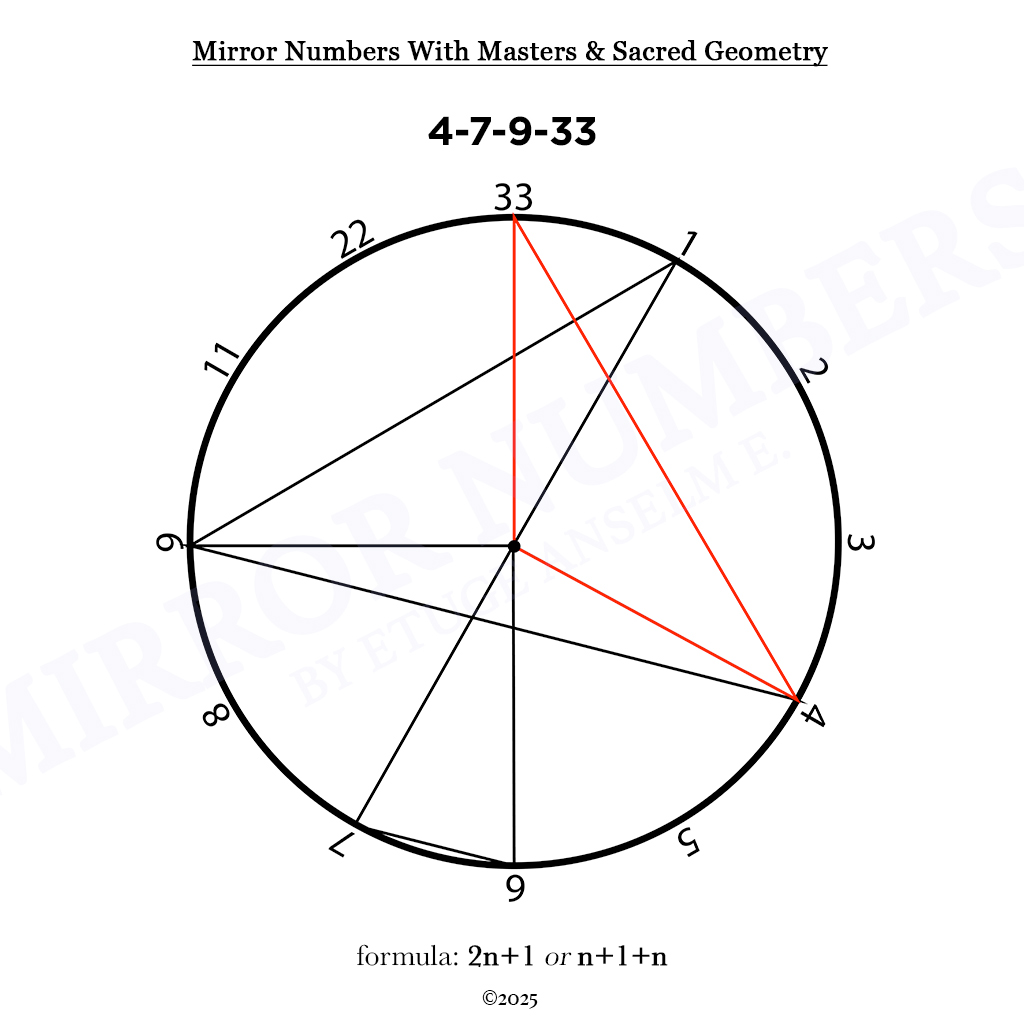 mirror numbers and cycles: novel extensions in numerological analysis mirror numbers and cycles: novel extensions in numerological analysis