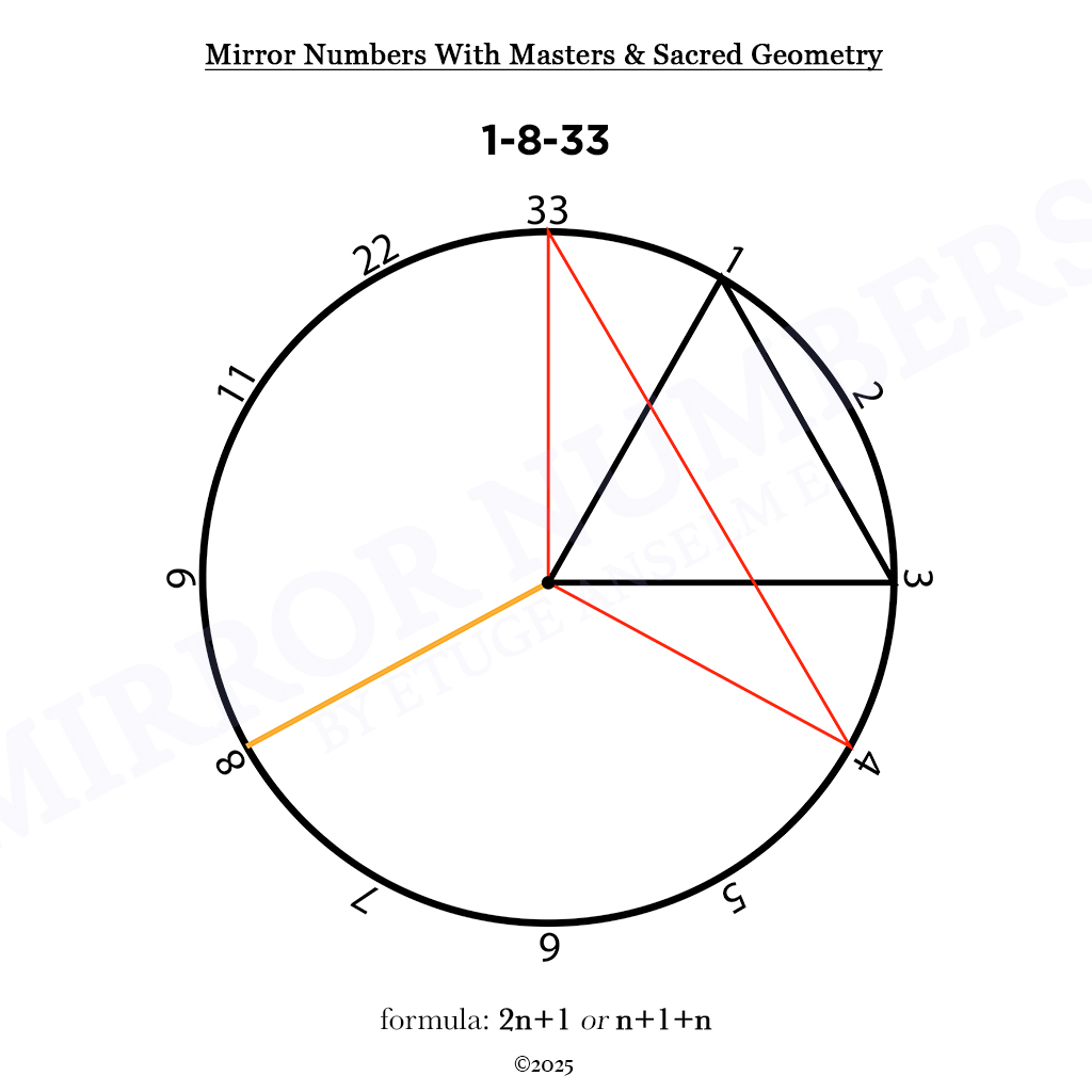 mirror numbers and cycles: novel extensions in numerological analysis mirror numbers and cycles: novel extensions in numerological analysis