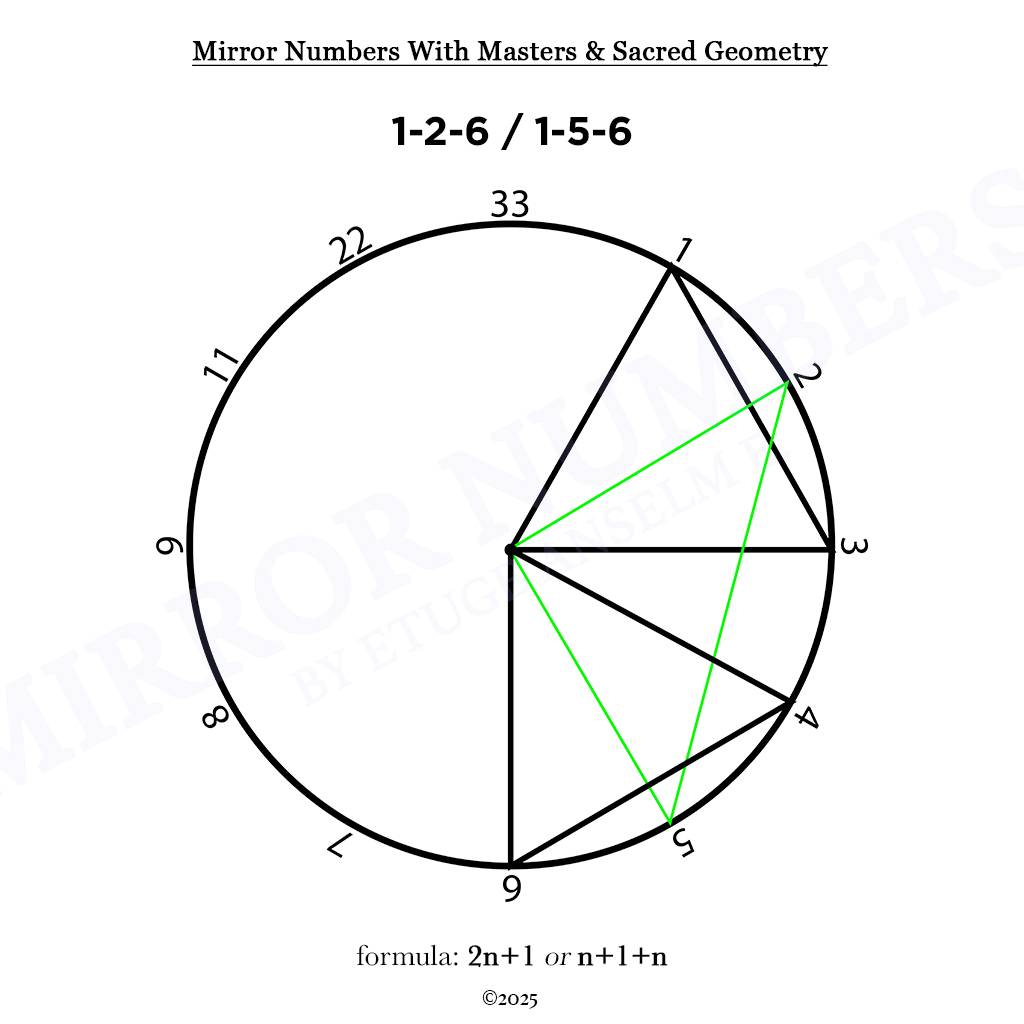 mirror numbers and cycles: novel extensions in numerological analysis mirror numbers and cycles: novel extensions in numerological analysis