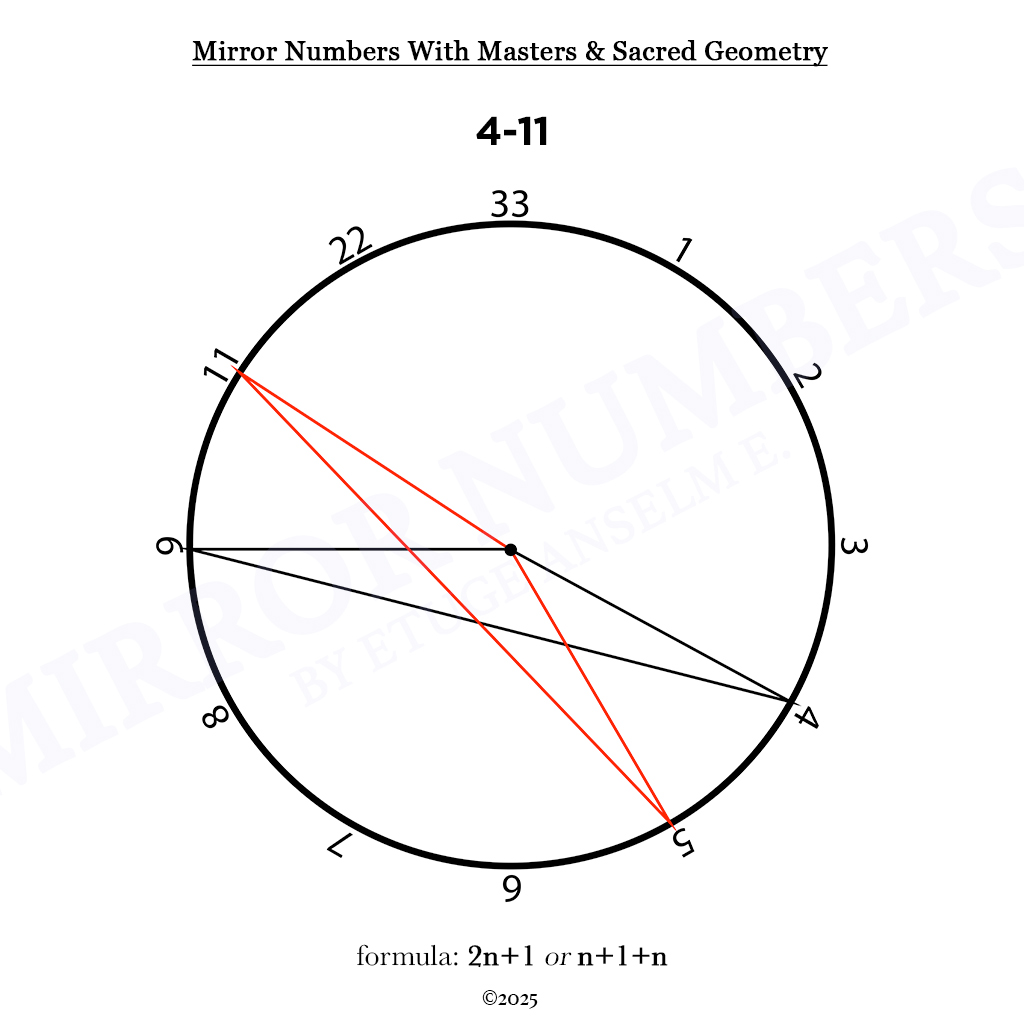 mirror numbers and cycles: novel extensions in numerological analysis mirror numbers and cycles: novel extensions in numerological analysis