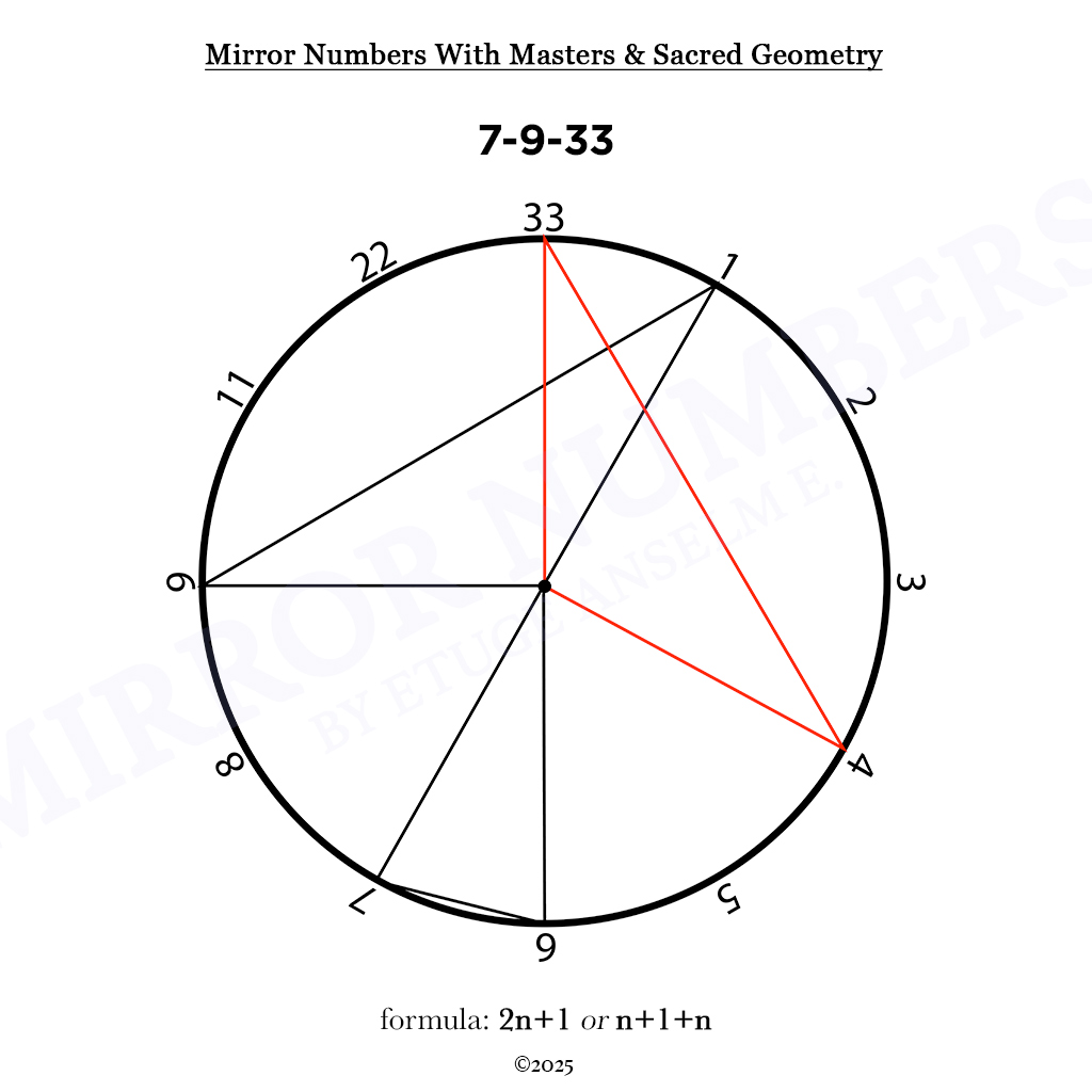 mirror numbers and cycles: novel extensions in numerological analysis mirror numbers and cycles: novel extensions in numerological analysis