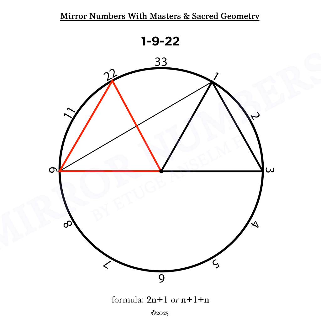 mirror numbers and cycles: novel extensions in numerological analysis mirror numbers and cycles: novel extensions in numerological analysis