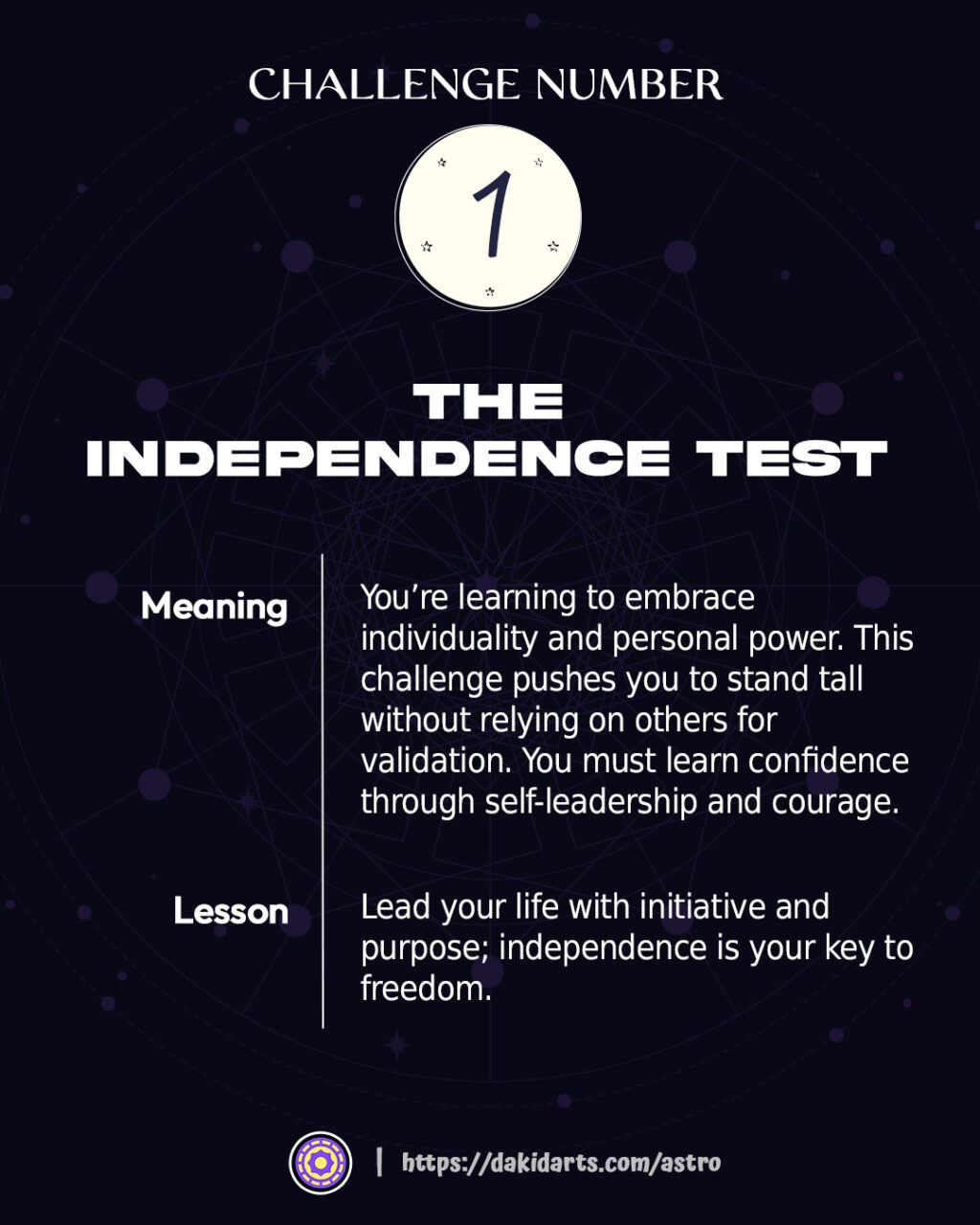 Challenge Numbers in Numerology: Discover Your Soul’s Tests of Growth Challenge Numbers in Numerology: Discover Your Soul’s Tests of Growth