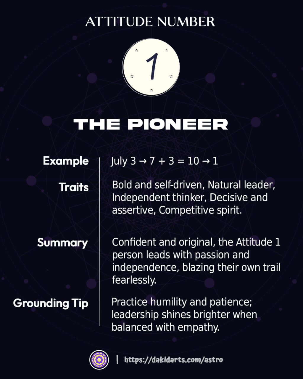 Attitude Number in Numerology: Decode Your First Impression & Outer Energy Attitude Number in Numerology: Decode Your First Impression & Outer Energy