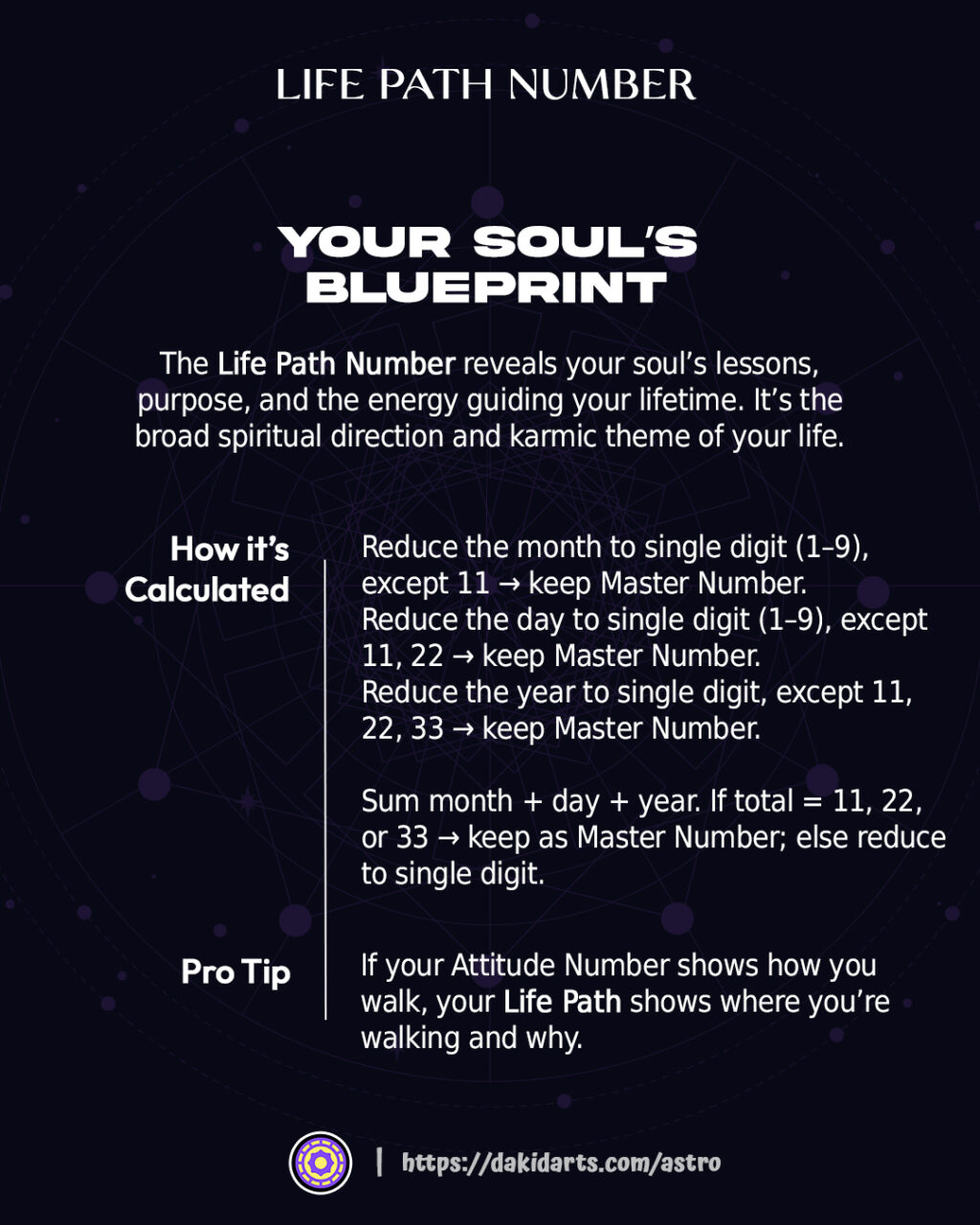Life Path Number in Numerology: Discover Your Soul Blueprint and Destiny Path Life Path Number in Numerology: Discover Your Soul Blueprint and Destiny Path