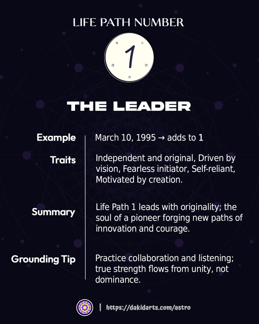 Life Path Number in Numerology: Discover Your Soul Blueprint and Destiny Path Life Path Number in Numerology: Discover Your Soul Blueprint and Destiny Path