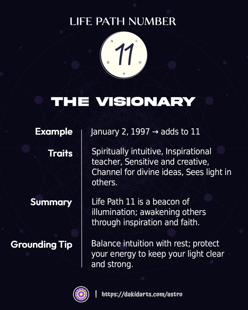 Life Path Number in Numerology: Discover Your Soul Blueprint and Destiny Path Life Path Number in Numerology: Discover Your Soul Blueprint and Destiny Path
