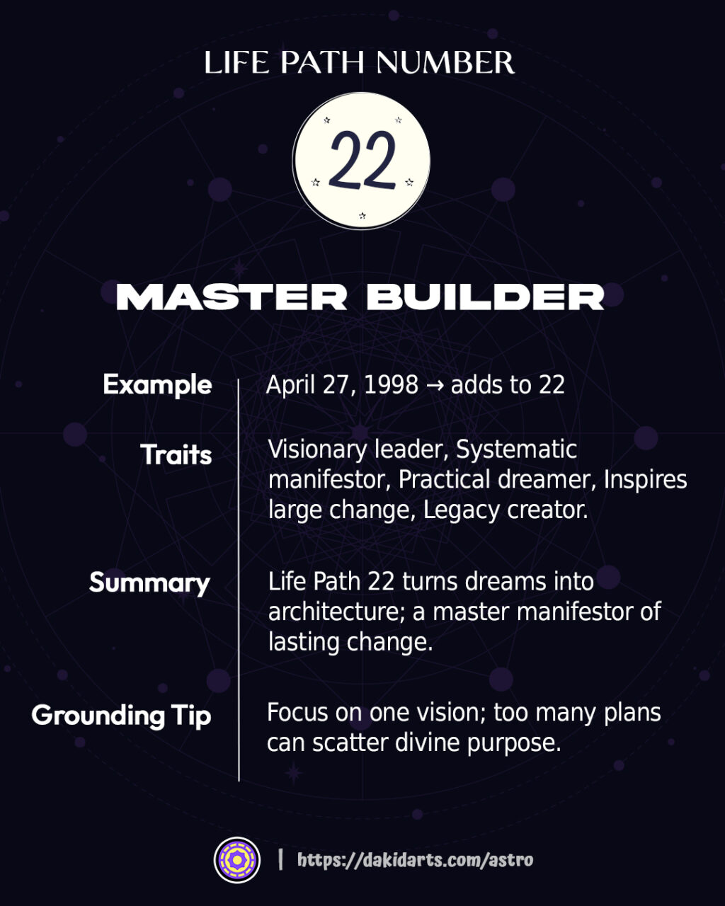 Life Path Number in Numerology: Discover Your Soul Blueprint and Destiny Path Life Path Number in Numerology: Discover Your Soul Blueprint and Destiny Path