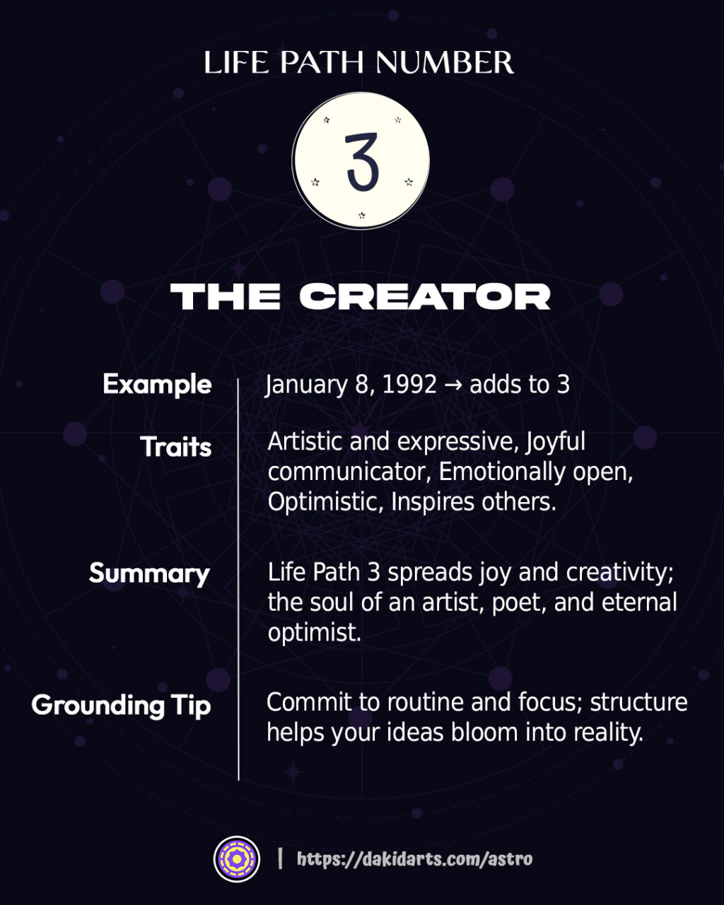 Life Path Number in Numerology: Discover Your Soul Blueprint and Destiny Path Life Path Number in Numerology: Discover Your Soul Blueprint and Destiny Path
