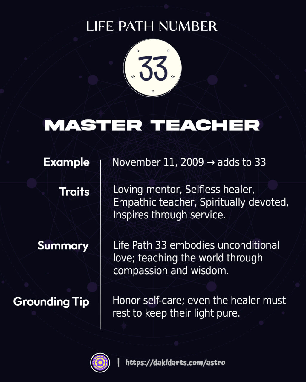 Life Path Number in Numerology: Discover Your Soul Blueprint and Destiny Path Life Path Number in Numerology: Discover Your Soul Blueprint and Destiny Path