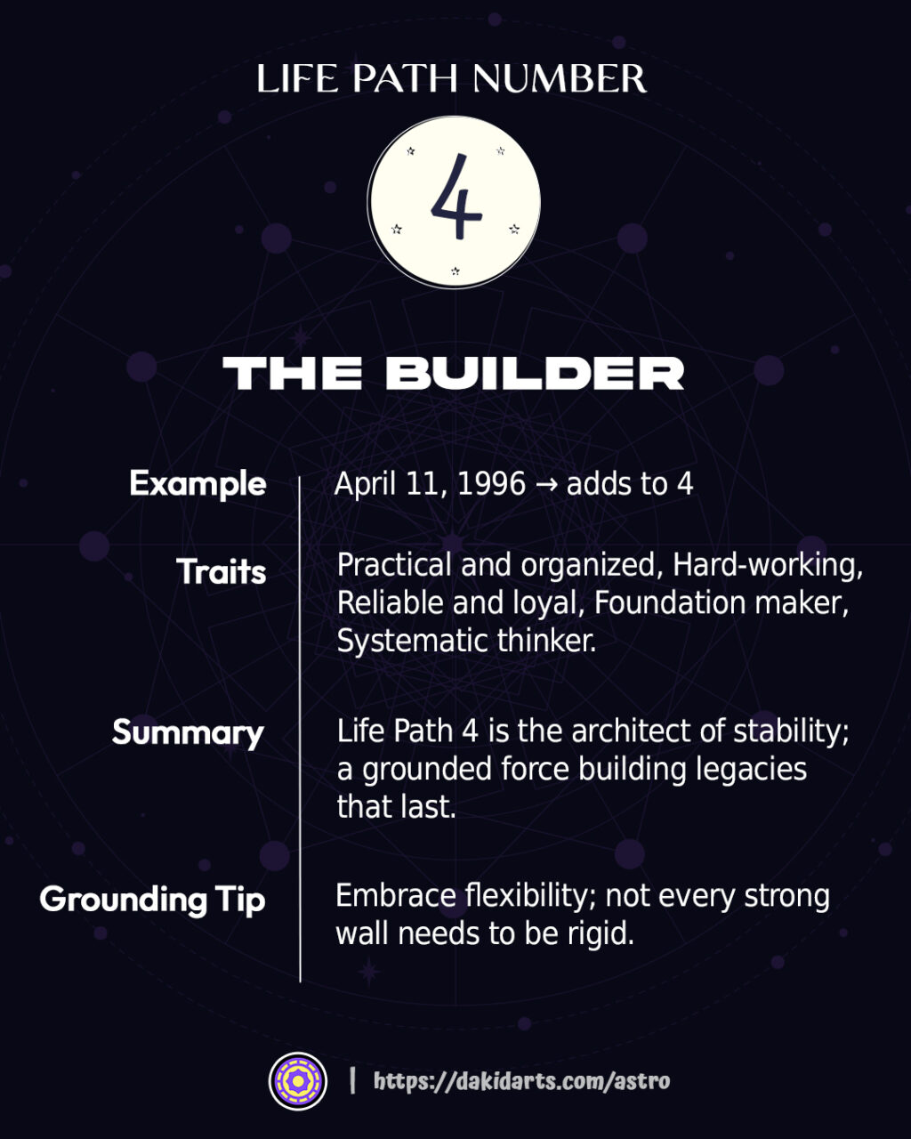 Life Path Number in Numerology: Discover Your Soul Blueprint and Destiny Path Life Path Number in Numerology: Discover Your Soul Blueprint and Destiny Path