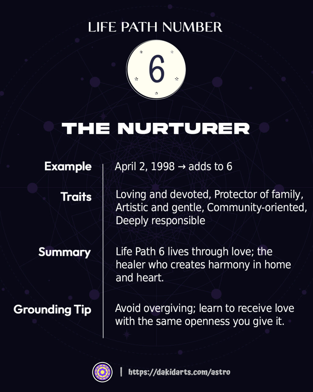 Life Path Number in Numerology: Discover Your Soul Blueprint and Destiny Path Life Path Number in Numerology: Discover Your Soul Blueprint and Destiny Path