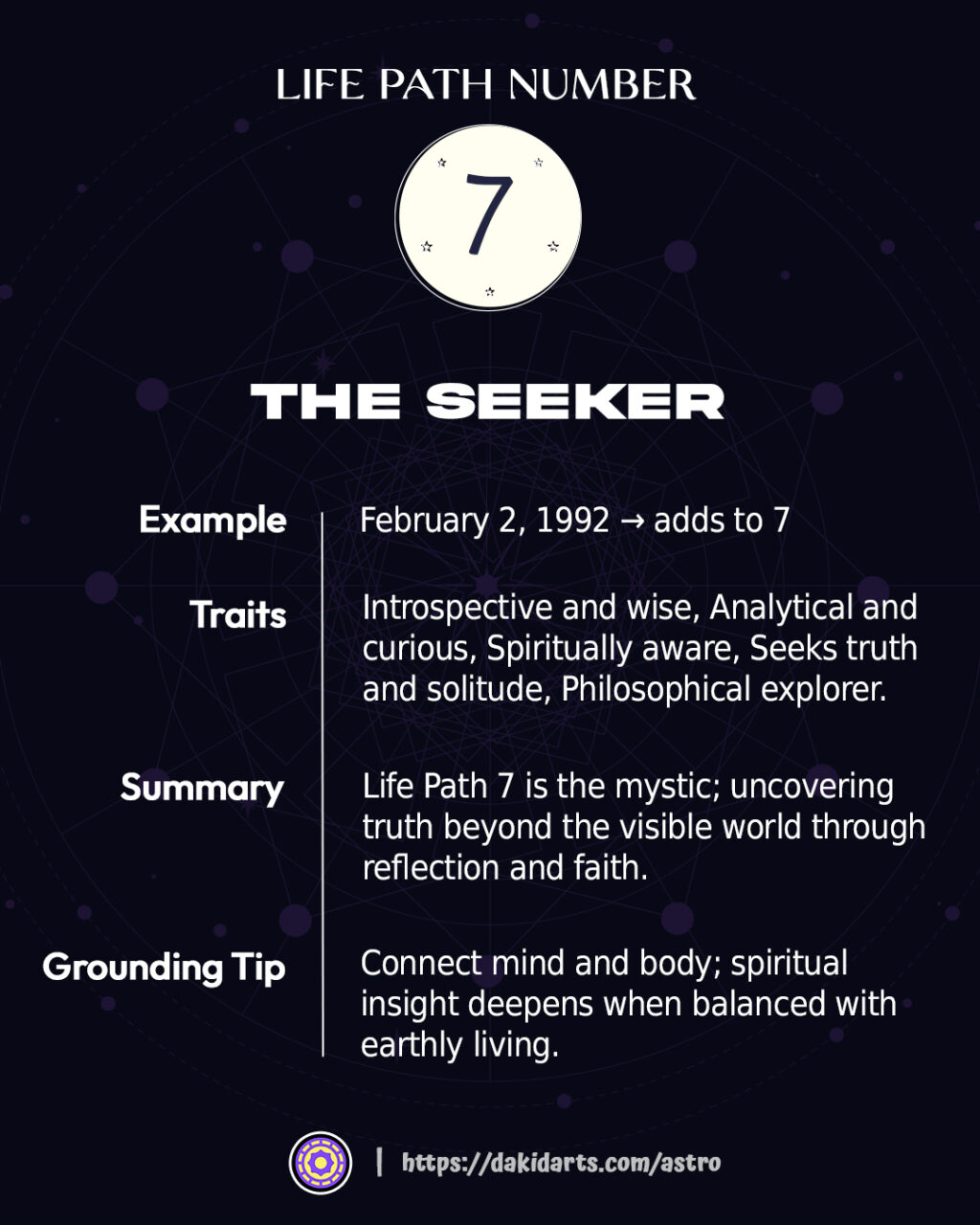 Life Path Number in Numerology: Discover Your Soul Blueprint and Destiny Path Life Path Number in Numerology: Discover Your Soul Blueprint and Destiny Path