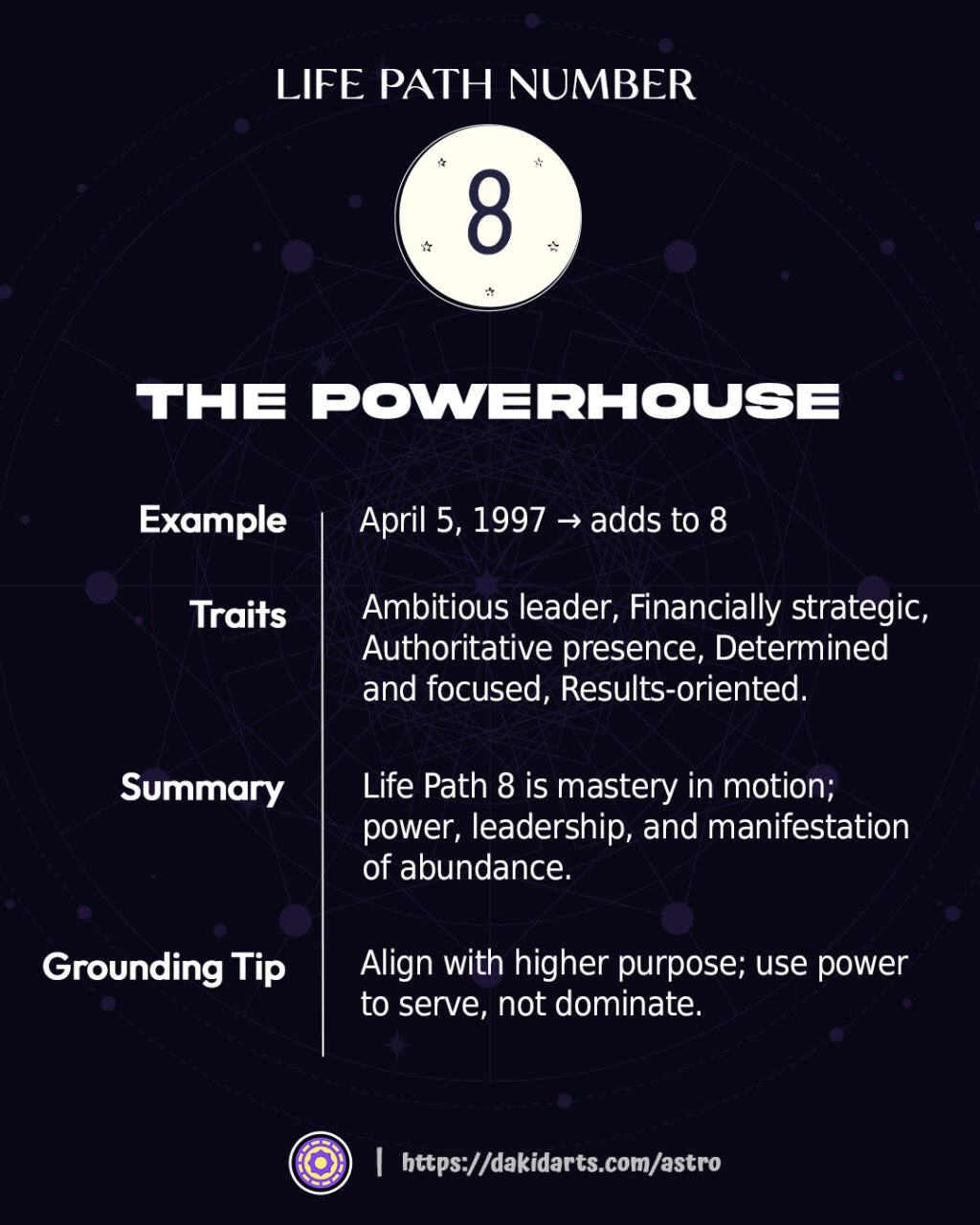 Life Path Number in Numerology: Discover Your Soul Blueprint and Destiny Path Life Path Number in Numerology: Discover Your Soul Blueprint and Destiny Path