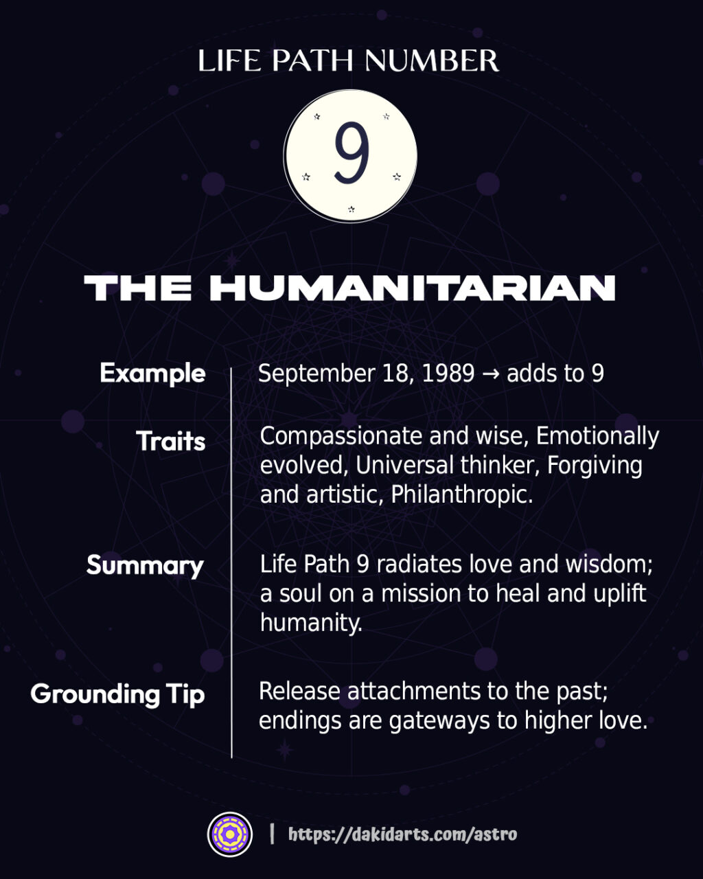 Life Path Number in Numerology: Discover Your Soul Blueprint and Destiny Path Life Path Number in Numerology: Discover Your Soul Blueprint and Destiny Path